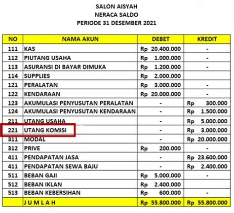 saldo normal beban dibayar dimuka